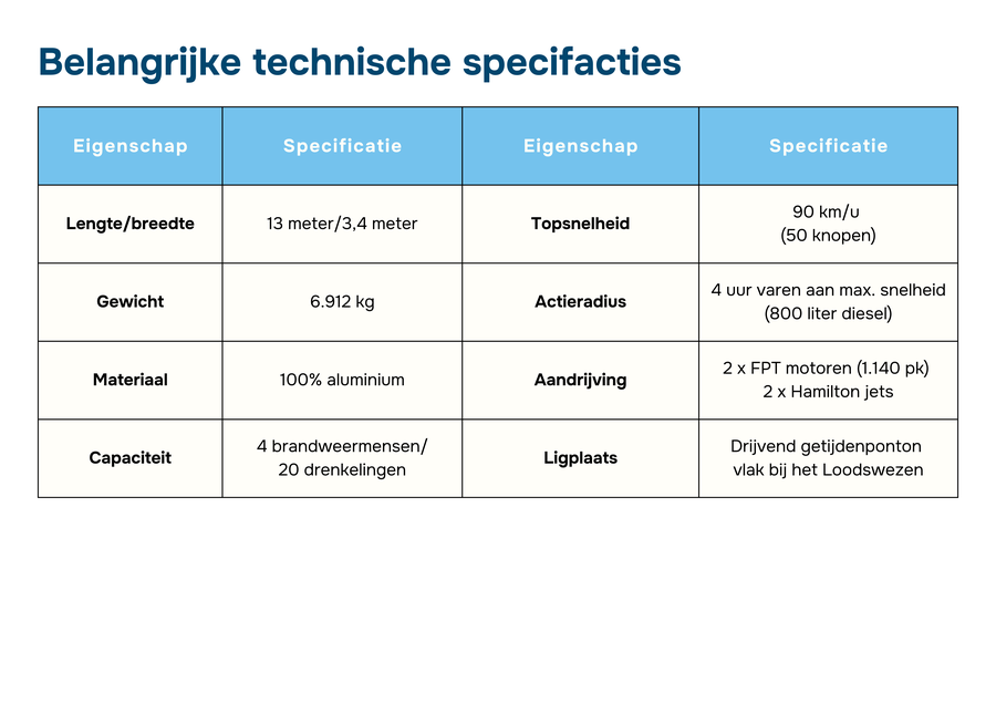 Technische specificaties
